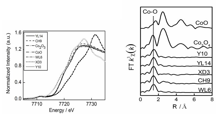 景德镇官窑青花瓷蓝彩的呈色机制