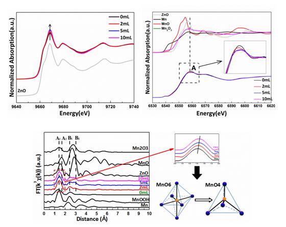 辛胺处理Zn0.98Mn0.02O对提高Mn在ZnO中的溶解度以及降低氧空位密度的调节作用