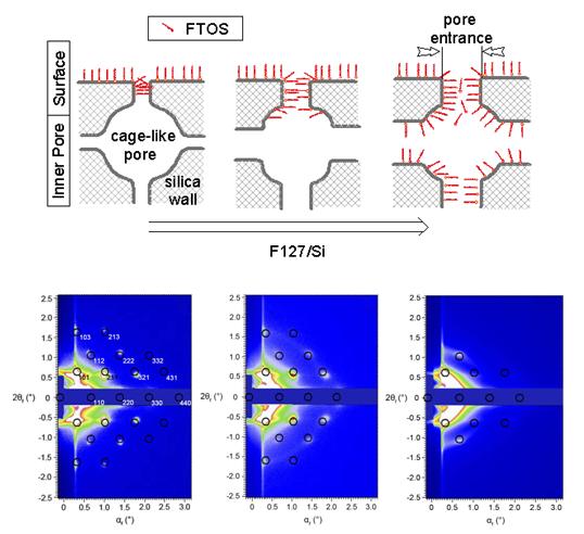 氟硅烷嫁接的介孔氧化硅减反膜在真空中具有较好的环境稳定性