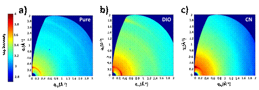 揭示溶剂添加剂对有机太阳能电池形貌及给体材料结晶结构的影响