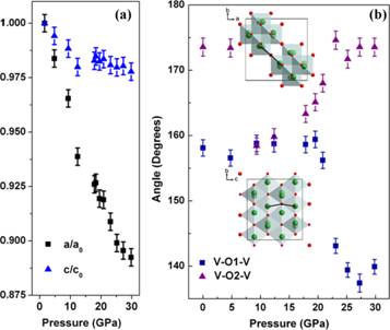 VO2(A)纳米棒的压致金属化和非晶化