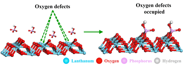 一种用于湖泊地质工程的新型镧铝复合固磷剂