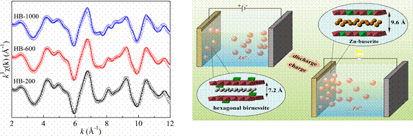 电化学调控水钠锰矿氧化还原反应高效吸附Zn2+和Ni2+