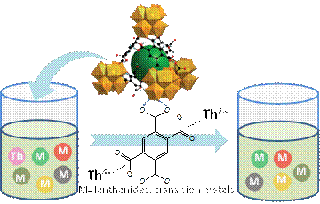 功能性MOFs材料对Th(IV)的高效高选择性吸附分离