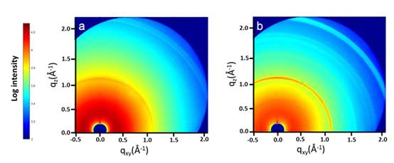 空穴传输层PEDOT:PSS掺杂DMSO对钙钛矿太阳能电池的影响