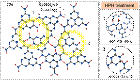 氮化碳表面布朗斯特碱点对光解水制氢性能的影响
