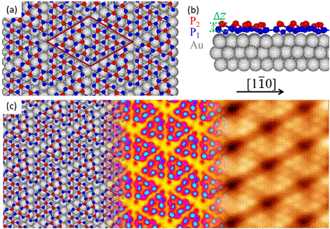 电子超晶格对蓝磷电子性能的调制