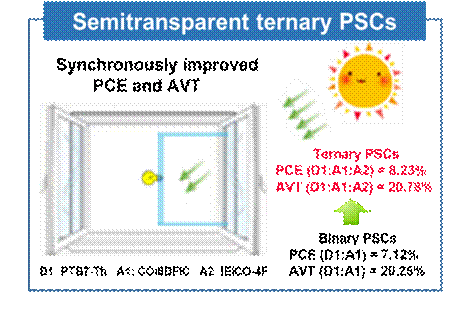 基于两个超窄带隙非富勒烯受体的半透明聚合物太阳能电池