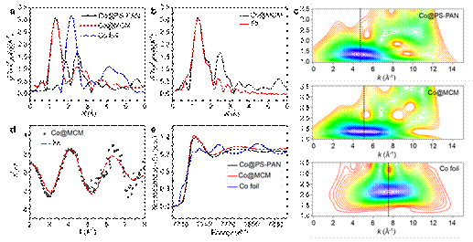通过模块策略实现具有高效电催化氧还原活性的单原子催化剂的构筑