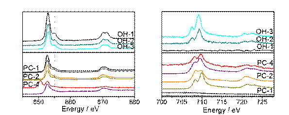 (Ni,Fe)S2 黄铁矿介晶体的制备及其用作水氧化前催化剂的性质
