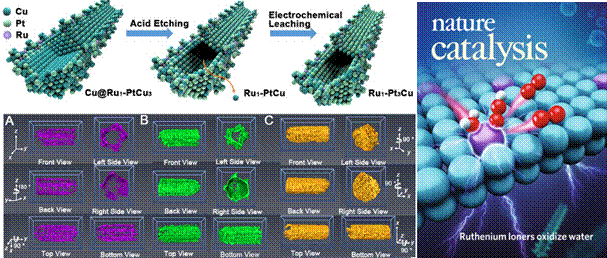 单原子Ru催化剂高效催化酸性电解水产氢