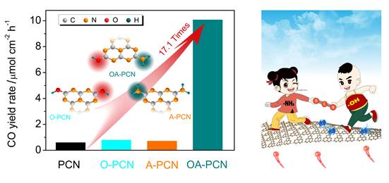羟基和氨基协同活化氮化碳用于二氧化碳电还原