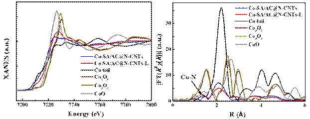 液相激光辐照释放高分散加氢活性位