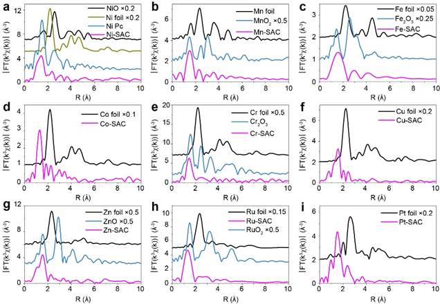 通用的配体辅助策略大批量合成过渡金属单原子催化剂