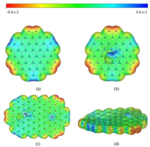 内电场强化的骨架铜掺杂氮化硼纳米带高效催化去除有机污染物研究