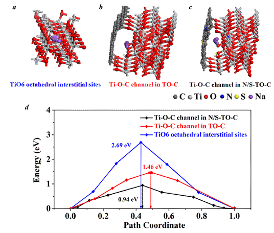 构建Ti–O–C通道优化锐钛矿型TiO2的储钠性能