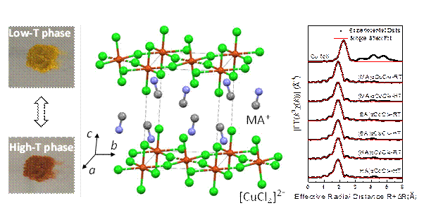 铜基杂化钙钛矿的结构相变与热致变色研究