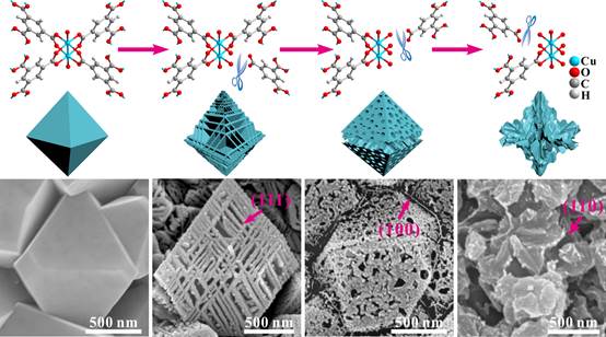 MOFs金字塔中的配位工程