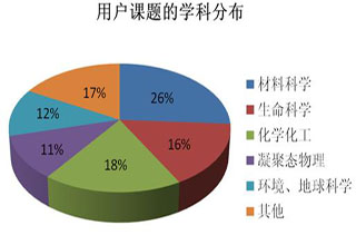 2013年BSRF第一次开放运行顺利结束