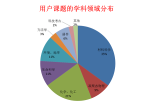 2015年第二次同步辐射开放运行顺利结束