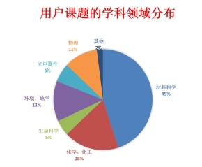2020年第二次同步辐射开放运行顺利结束