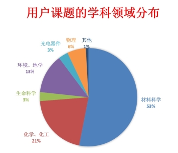 2021年第二次同步辐射开放运行结束
