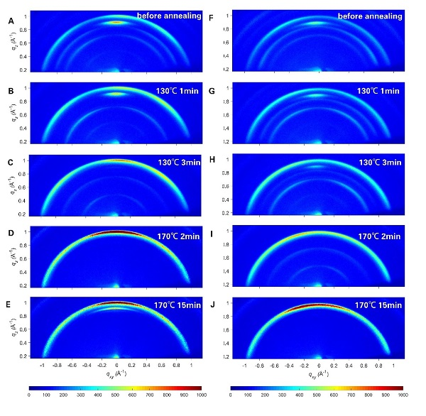 北京同步辐射漫散射线站助力用户取得钙钛矿太阳能电池研究新进展