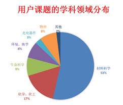 BEPCII2022年第一次同步辐射开放运行顺利结束