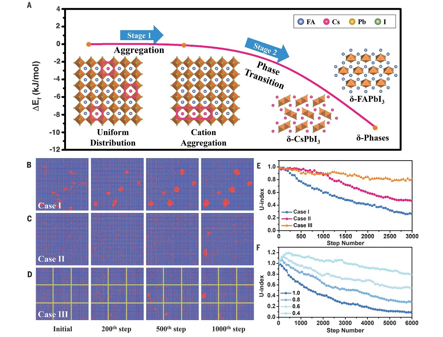 北京同步辐射装置用户在提升钙钛矿太阳能电池稳定性方面取得重要研究进展