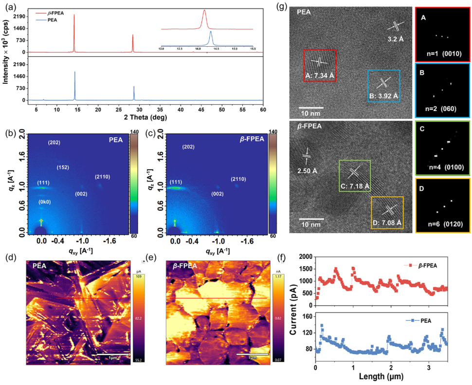 北京同步辐射装置助力甲脒基准二维RP钙钛矿太阳能电池研究取得新进展
