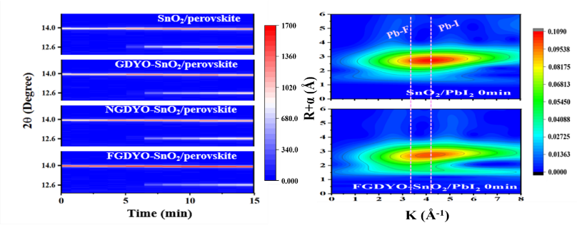 石墨炔改性钙钛矿太阳能电池电子传输层的研究取得新进展