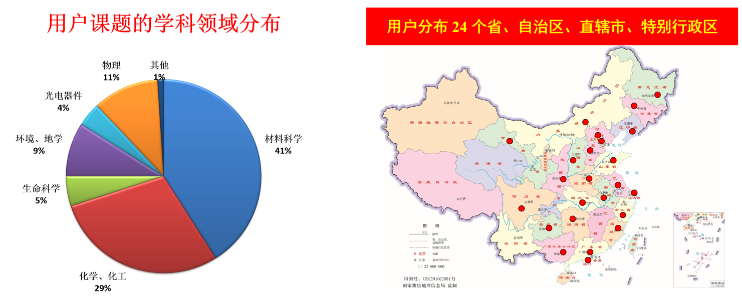 BEPCII 2023年第二次同步辐射开放运行顺利结束