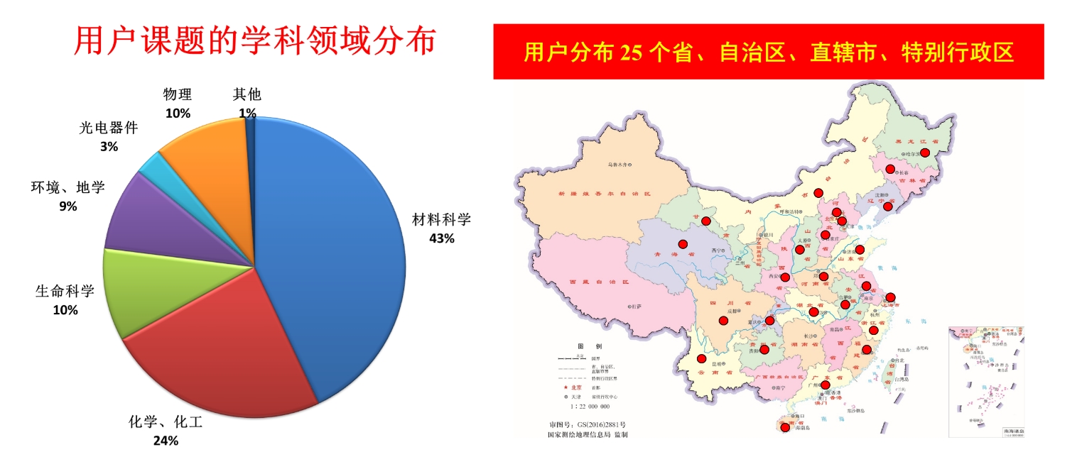 BEPCII 2024年同步辐射开放运行顺利结束