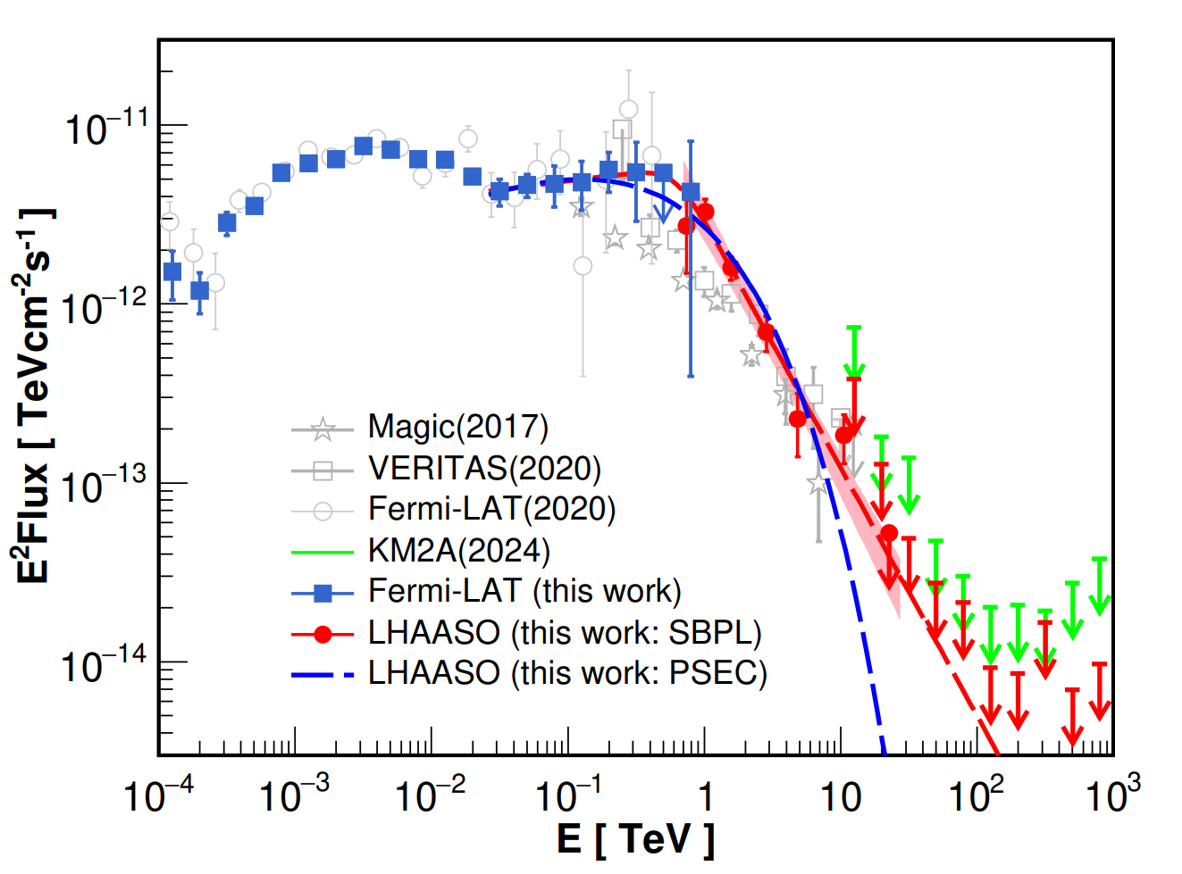 “拉索”发现仙后座A超新星遗迹伽马射线能谱上的新结构